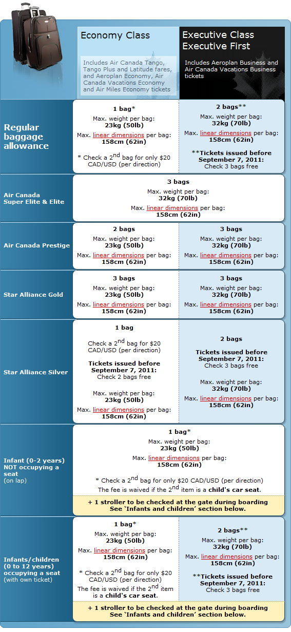 air canada baggage weight limit business class