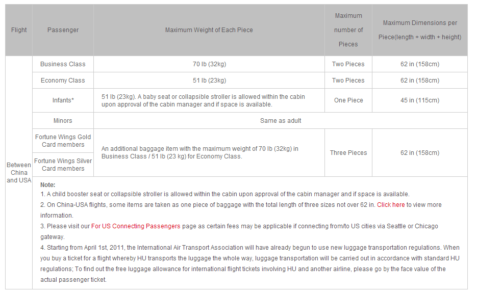 international flight baggage