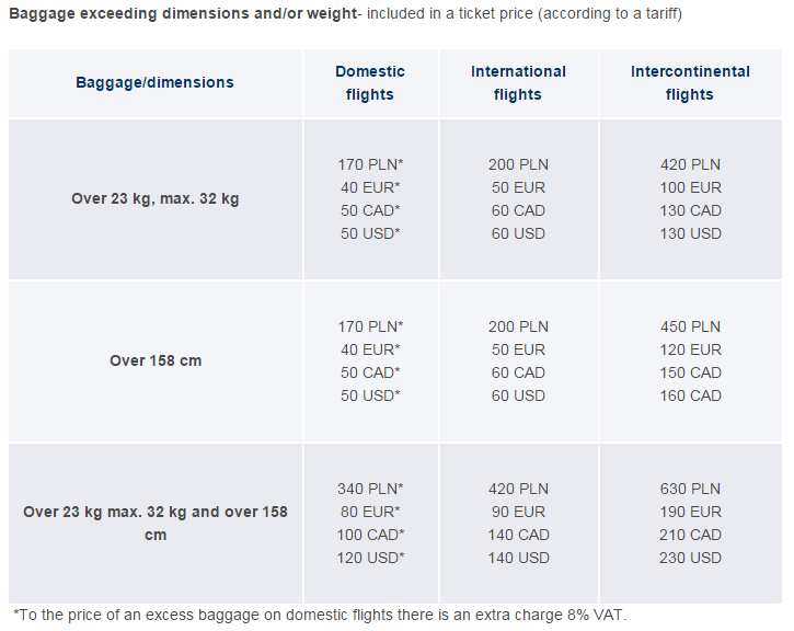 lot polish airlines baggage allowance