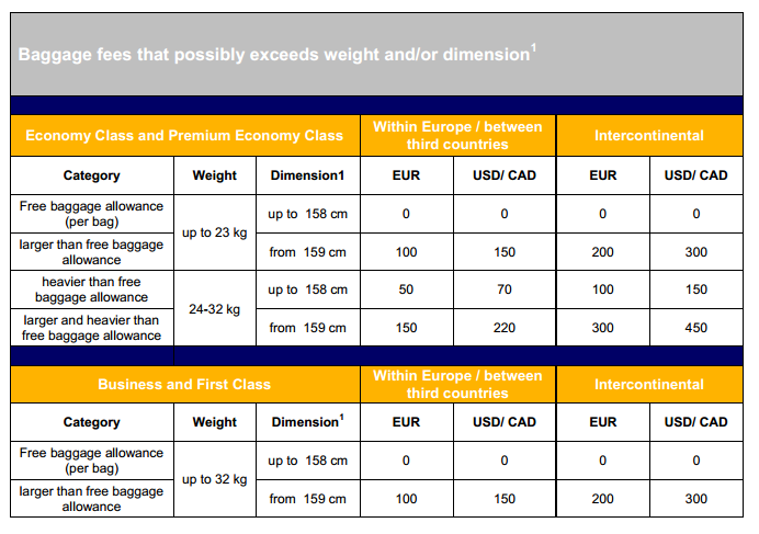 lufthansa baggage size