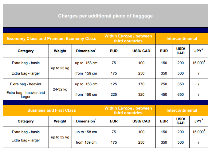 lufthansa baggage weight limit