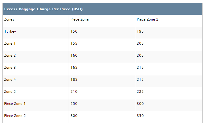 turkish airlines baggage weight