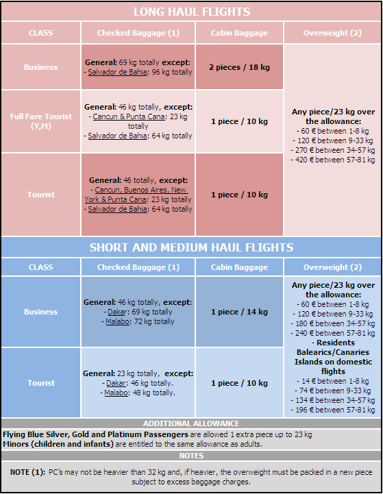 air europa cabin baggage allowance