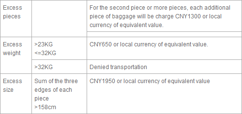 baggage allowance on air china