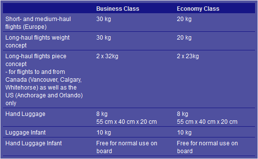 spirit weight limit for baggage