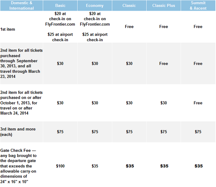 frontier checked baggage size