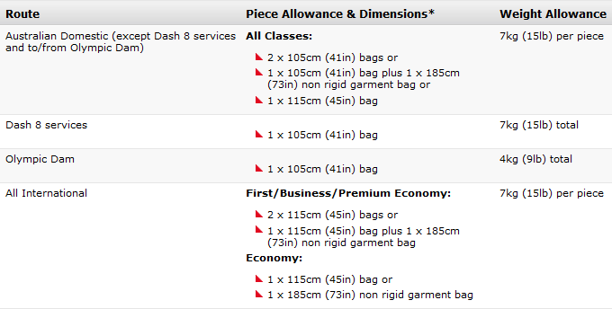 Qantas Flights Baggage Allowance Ahoy Comics